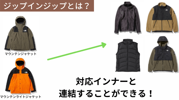 THE NORTH FACE zip ジップインジップシステム セット-